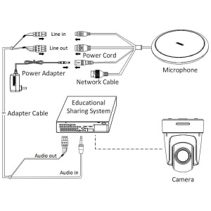 Microfon profesional tip array HikVision DS-UAC-M1P, raza captare 10m, tehnologie Beamforming si AEC pentru eliminarea ecoului, reducere inteligenta a zgomotului, alimentare PoE, esantionare 32 kHz, suporta DVR/NVR/IP - Img 2