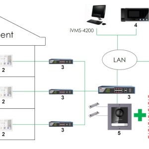 Videointerfon HikVision IP 7 inch DS-KH9310-WTE1 - Img 5