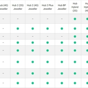 Detector miscare PIR AJAX MotionCam PhOD (Black), wireless, iluminare integrata PhOD pentru imagini color noaptea, tehnologie Jeweller, notificari instant, baterie preinstalata, compatibil cu hub Ajax (Copy 1) - Img 2