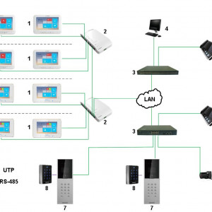 Master station IP pentru sisteme Videointefon Hikvision DS-KM8301 - Img 2