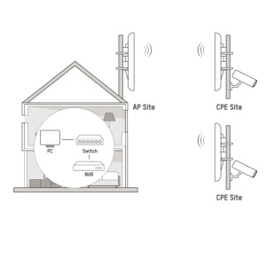 Bridge wireless outdoor HikVision DS‑3WF02C‑5AC/OV2, 867 Mbps 5 GHz cu toate porturile Gigabit LAN, suport TDMA, DIP switch pentru potrivire rapida, management topologie vizualizat si transmisie fara fir pana la 5 km, design robust exterior - Img 7