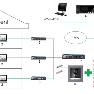 Modul interfonie tastatura HikVision DS-KD-KP/S, deschidere usa cod PIN, apelare post interior, protectie IP65 si IK07, iluminare fundal, material otel inoxidabil de inalta calitate, design modular, usor de extins - Img 6