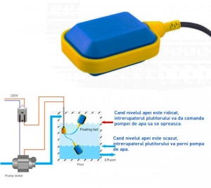 Plutitor pentru pompa 16A/250V, Elefant - Img 4