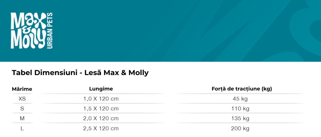Tabel dimensiuni lesă Max & Molly