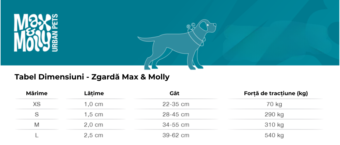 Tabel dimensiuni zgardă Max & Molly
