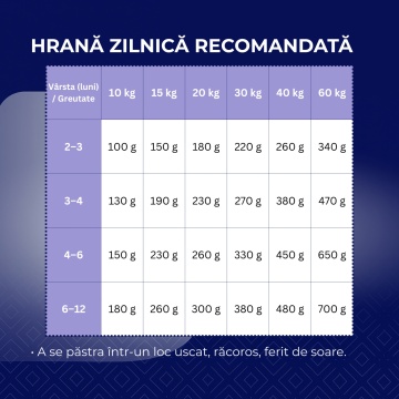 Barkin Junior All Size - Hrana uscata premium - Curcan - 15kg - Img 3