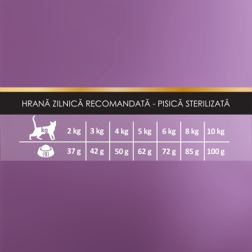 Narava High Premium Cat - Hrana uscata pentru pisici sterilizate - Peste - 1.5kg - Img 3