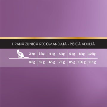 Narava High Premium Cat - Hrana uscata pentru pisici - Curcan - 1.5kg - Img 3