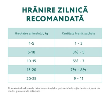 Optimeal Adult - Hrana umeda super-premium - Iepure si Afine - 100g - Img 2