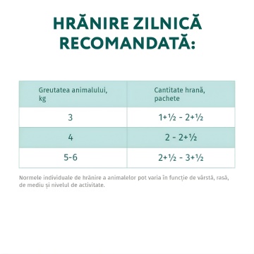 Optimeal Cat Sterilised - Hrana umeda super-premium - Somon si Afine - 85g - Img 2
