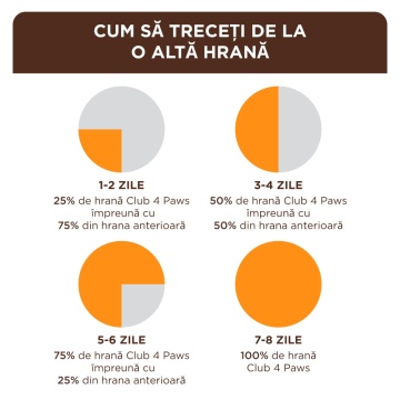 Club 4 Paws Cat - Hrana umeda premium - Vitel - 85g - Img 5