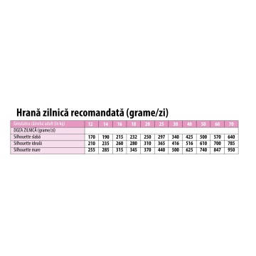 Monge Natural Superpremium Monoprotein Adult All Breeds - Porc si Orez - 12kg - Img 3