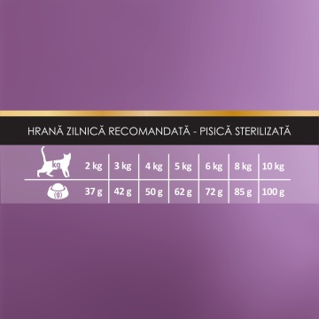 Narava High Premium Cat - Hrana uscata pentru pisici sterilizate - Pui - 1.5kg - Img 3