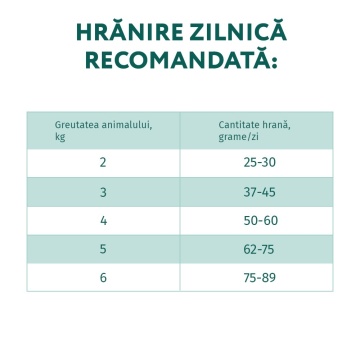 Optimeal Cat - Hrana uscata super-premium - Pui - 1.5kg - Img 2