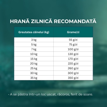 Wildfull Adult Mediu-Maxi - Hrana uscata ultra-premium - Miel - 12kg - Img 3