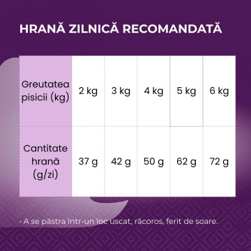 Narava High Premium Cat - Hrana uscata pentru pisici sterilizate - Peste - 1.5kg - Img 3