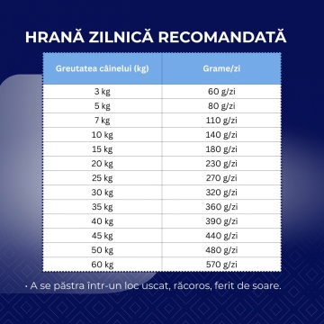 Narava Adult All Size - Hrana uscata premium - Peste - 15kg - Img 3