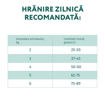 Optimeal Cat - Hrana uscata super-premium - Vitel - 700g - Img 2