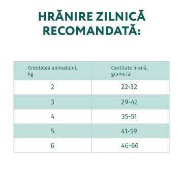 Optimeal Cat Sterilised - Hrana uscata super-premium - Vita si Sorg - 1.5kg - Img 6