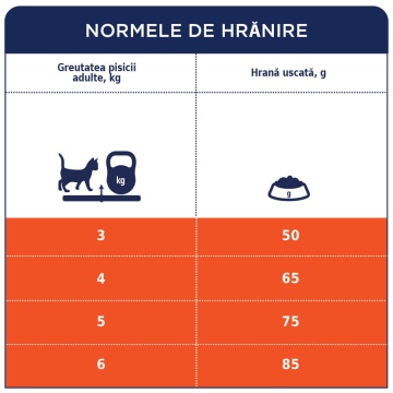 Club 4 Paws Cat Hairball - Hrana uscata premium - Pui - 14kg - Img 3