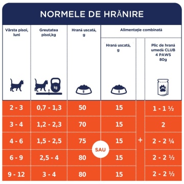 Club 4 Paws Premium Kitten - Hrana uscata pentru pisoi - Pui - 14kg - Img 3