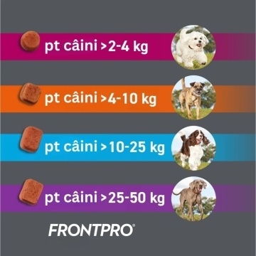 FrontPro S 11 mg (2-4kg) - Comprimate antiparazitare - 3cpr. - Img 2