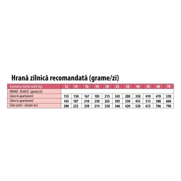 Monge Natural Superpremium Monoprotein Adult All Breeds - Vita si Orez - 12kg - Img 3