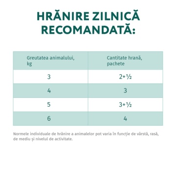 Optimeal Cat Sterilised - Hrana umeda super-premium - Vita si Curcan - 85g - Img 3