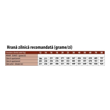 Monge Natural Superpremium Monoprotein Adult All Breeds - Miel, Orez si Cartofi - 12kg - Img 3