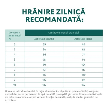 Optimeal Adult Mini - Hrana uscata super-premium - Rata - 1.5kg - Img 2