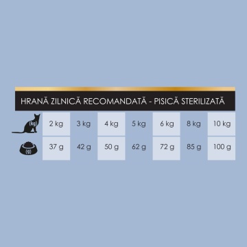 Wildfull Cat Sterilized, Light - Hrana uscata ultra-premium - Pui - 1.5kg - Img 3