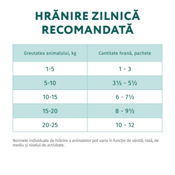 Optimeal Adult - Hrana umeda super-premium - Vita si Merisoare - 100g - Img 3