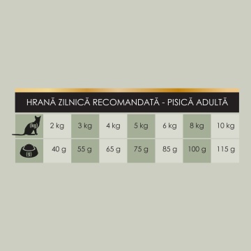 Wildfull Cat Hairball - Hrana uscata ultra-premium - Curcan - 1.5kg - Img 2
