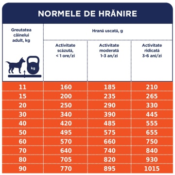 Club 4 Paws Adult All Breeds - Hrana uscata premium - Miel & Orez - 14kg - Img 2