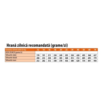 Monge Natural Superpremium Monoprotein Adult All Breeds - Rata si Orez - 12kg - Img 3