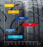 RGC Road & Drift 195/50 R15 82V (Semislick) Hard - Img 2