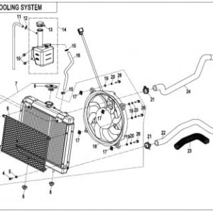 Radiator ATV CF Moto 500cc (9010-180100) - Img 2