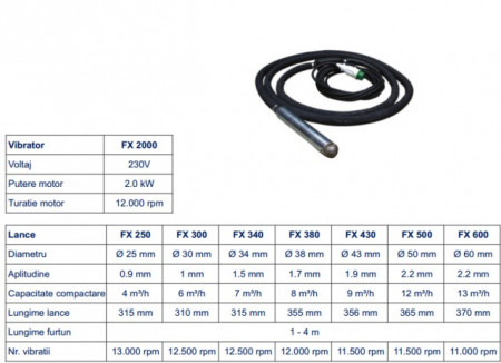 Lance cap vibrant Imer FX2000 38 mm 3m - Img 2