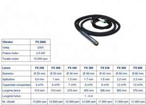 Lance cap vibrare Imer FX2000 43mm - Img 2