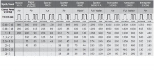 Aparat de sudura in puncte Telwin DIGITAL Modular 230 - Img 2