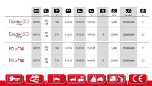 Redresor auto Telwin PULSE 50 - Img 2