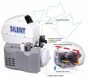 Compresor Fiac medical tip AIR TECH 50/204 ES silent - Img 2