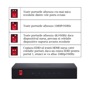 Splitter HDMI, Ugreen CM570, 1x HDMI la 4x HDMI, EDID, 4K@60Hz, Indicator LED, Negru - Img 6