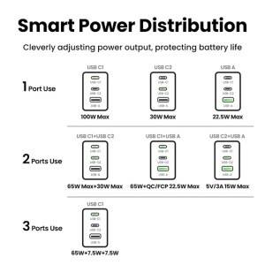Incarcator Retea 100W, Ugreen Nexode Pro X757, GaN Fast Charge, 2x USB-C, 1x USB-A, PD3.0,QC4.0+, Cablu USB-C - Img 6