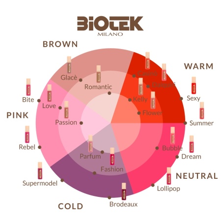Biotek - Supermodel 15ml - Img 6