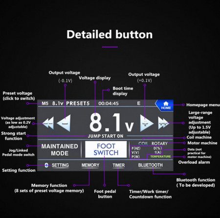Alimentatore X Touch Screen da 5 pollici - Img 6
