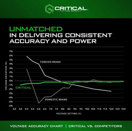 BATTERIA V3 CRITICAL CONNECT - Img 5