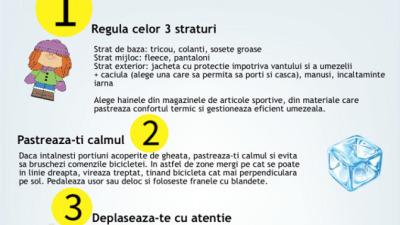 3 sfaturi sa te bucuri iarna de bicicleta