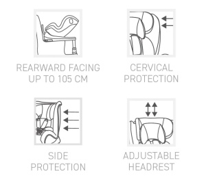 Scaun auto Asalvo Virafix, 0-18 kg, Isofix, ajustabil pe inaltime, suport picioare, inclinare in 4 pozitii, protectie cervicala si laterala, rotire 360 grade - Img 3