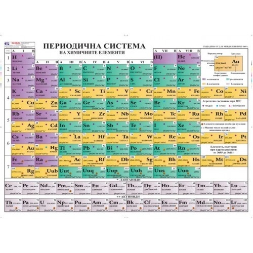 Tablou educațional "Sistemul periodic al elementelor chimice"